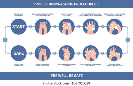 2,261 Handwashing Medical Images, Stock Photos & Vectors | Shutterstock