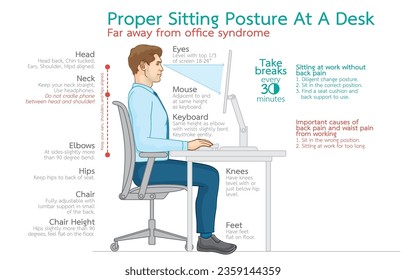 Infographic illustration of proper sitting posture at a desk,far away from office syndrome,isolated on white background.Work efficiently,Health care,lifestyle with good personality,Avoiding disease.