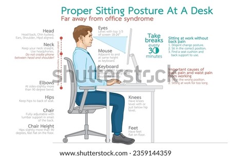 Infographic illustration of proper sitting posture at a desk,far away from office syndrome,isolated on white background.Work efficiently,Health care,lifestyle with good personality,Avoiding disease.