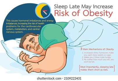 Infographic illustration of sleep late may increase risk of obesity,increasing risk of health problems,makes you short,isolated on white background,Get healthy,quality sleep for long night concept.