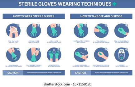 wearing of gloves technique