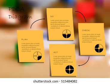 Infographic illustration template PDCA steps created by paper stickers with small pie charts. Background is blurred photo with financial, estate and money motif.