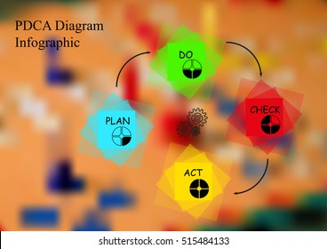 Infographic illustration template with PDCA steps created by color squares which are placed on others with various transparency. Background is blurred photo of ludo game board motif.