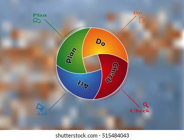 Infographic illustration template with shape of circle divided to four parts with various colors and PDCA steps. Background is blurred photo with natural background of worn color motif.