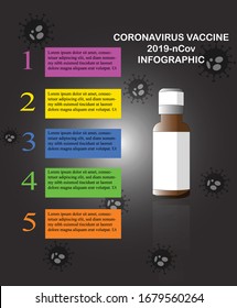 A infographic illustration vector concept of Coronavirus Vaccine cure in a bottle. The medicine to cure and kill the virus of Covid-19, disease from Wuhan China. 