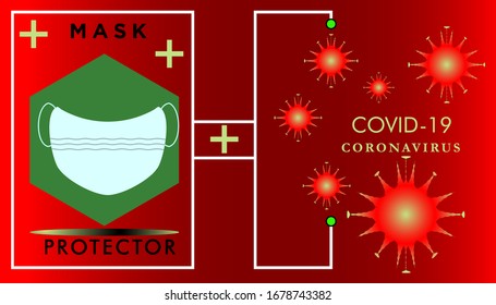 infographic illustration vector of coronavirus and mask protector vector. coronavirus vector design on red background. coronavirus microbe. 2019-ncov virus