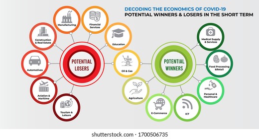  Infographic Illustration vector - DECODING THE ECONOMICS OF COVID-19 - POTENTIAL WINNERS & LOSERS IN THE SHORT TERM 