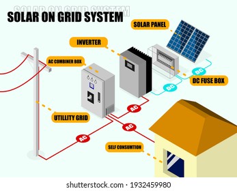 Infographic illustration vector of solar on grid system , self consumtion, alternative energy, renewable energy, clean energy .