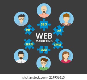 Infographic illustration of web marketing us puzzles SEO SMO SMM SERM and PR