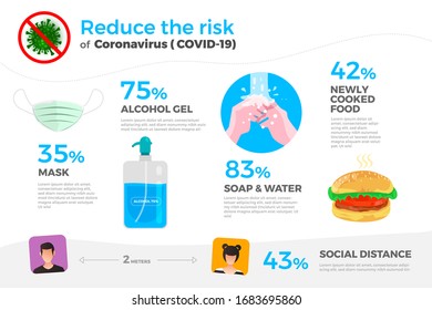 Infographic illustrations concept of how to prevent coronavirus (COVID-19). Vector illustrate.