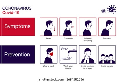 Infographic image about symptoms and prevention coronavirus Covid-19. 