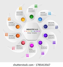 Infographic Industry 4.0 template. Icons in different colors. Include Industry 4.0, Blockchain, Automation, Manufacturing and others.