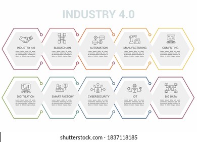 Infographic Industry 4.0 template. Icons in different colors. Include Industry 4.0, Blockchain, Automation, Manufacturing and others.