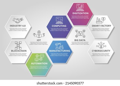 Plantilla de Infographic Industry 4.0. Iconos de diferentes colores. Incluye Industria 4.0, Blockchain, Automatización, Fabricación y otros.