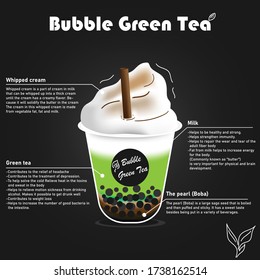 Infographic Ingredients of Green tea bubble (Boba).  Bubble milk tea ads with delicious tapioca. Can be used as information In your cafe Or used to make hanging pictures Store decoration. Vector.