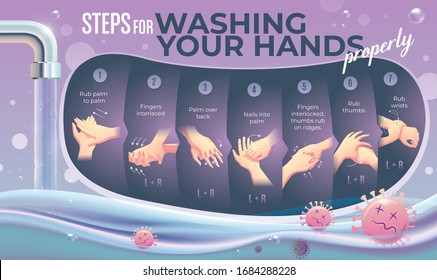 An infographic of instruction how to wash hands properly in vectoring CMYK color. Good for printing to be a wall poster for a hospital or a medical related office.