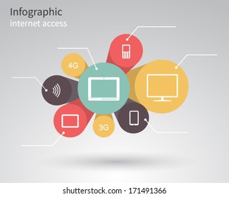 Infographic, internet access, computer and mobile technology, icons set vector