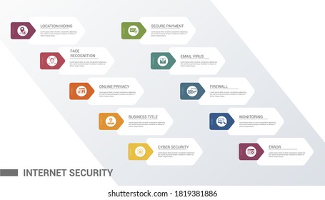 Infographic Internet Security template. Icons in different colors. Include Cyber Security, Password, Online Privacy, Face Recognition and others.