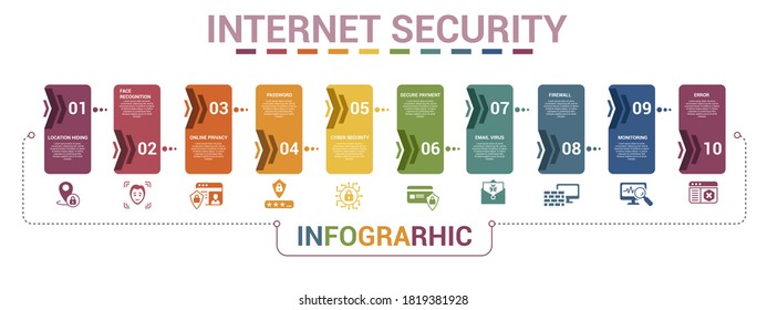 Infographic Internet Security template. Icons in different colors. Include Cyber Security, Password, Online Privacy, Face Recognition and others.