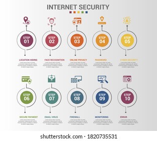 Infographic Internet Security template. Icons in different colors. Include Cyber Security, Password, Online Privacy, Face Recognition and others.