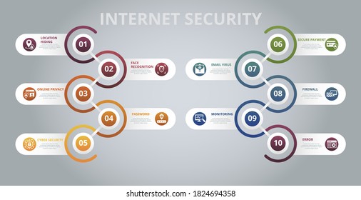 Infographic Internet Security template. Icons in different colors. Include Cyber Security, Password, Online Privacy, Face Recognition and others.