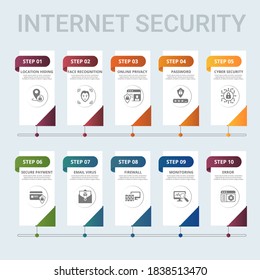 Infografische Internet-Sicherheitsvorlage. Symbole in verschiedenen Farben. Schließen Sie Cyber-Sicherheit, Passwort, Online-Datenschutz, Gesichtserkennung und andere an.