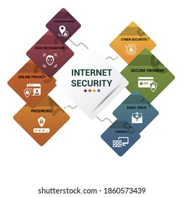 Infographic Internet Security template. Icons in different colors. Include Cyber Security, Password, Online Privacy, Face Recognition and others.