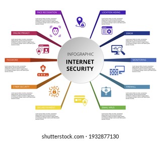 Infographic Internet Security template. Icons in different colors. Include Cyber Security, Password, Online Privacy, Face Recognition and others.