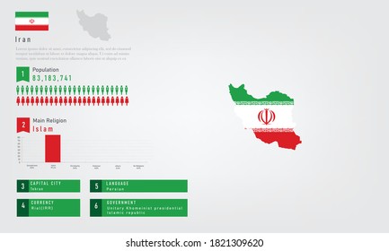 Infographic of iran map there is flag and population, religion chart and capital government currency and language, vector illustration
