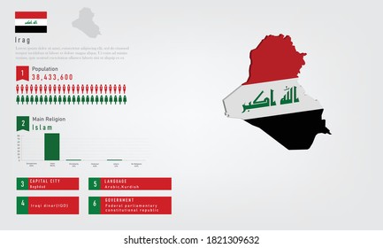 La infografía del mapa de Irak es la bandera y la población, el gráfico de la religión y la moneda y el lenguaje del gobierno, la ilustración de los vectores