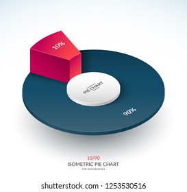 Infographic isometric pie chart circle. Share of 10 and 90 percent. Vector template.