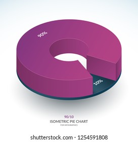 Infographic isometric pie chart circle. Share of 90 and 10 percent. Vector template.