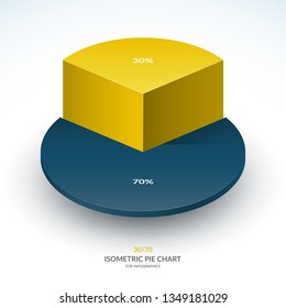 Infographic isometric pie chart template. Share of 30 and 70 percent. Vector illustration.