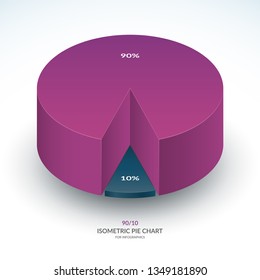 Infographic isometric pie chart template. Share of 90 and 10 percent. Vector illustration.