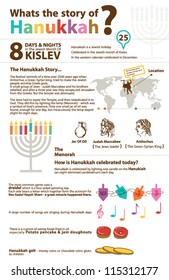 Infographic jewish Hanukkah  holiday. Happy lights festival. Editable vector illustration file.