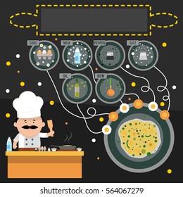 Infographic kitchen. The chef makes scrambled eggs. Recipe of the French cuisine. Vector illustration.