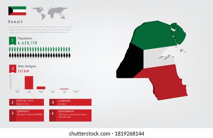 Infografik Kuwait Karte gibt es Fahne und Bevölkerung, Religionskarte und Kapitalregierung Währung und Sprache, Vektorgrafik