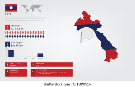 Infographic of laos map there is flag and population,religion chart and capital government currency and language, vector illustration