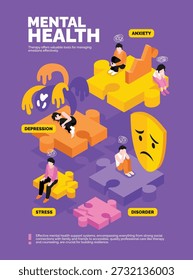 Diseño de infografía que explica temas de salud mental utilizando símbolos de personas, piezas de rompecabezas e ilustración isométrica de imágenes emocionales