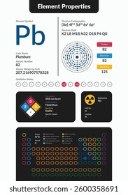 Infographic of Lead element properties. Includes atomic number, weight, electron configuration, oxidation states, hazards, and periodic table placement. Clean, modern scientific design.