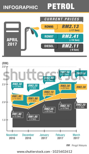Infographic lines chart fuel
prices