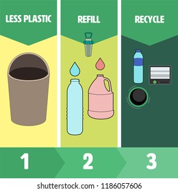 Infographic of living with less plastic. Plastic pollution concept. Vector illustration.