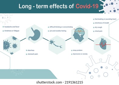 Infografik der Langzeitwirkungen von Covid 19 oder post covid 19 Syndrom Symptome Konzept.Vektorgrafik, flaches Design.