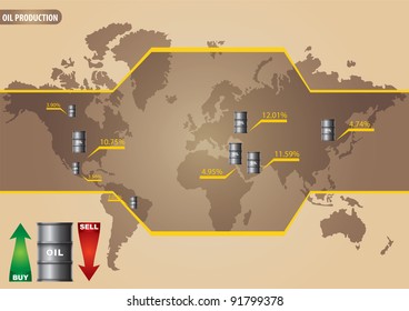 Infographic - major oil-producing countries