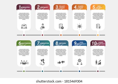Infographic Management template. Icons in different colors. Include Lead Management, Criticism, Specialist, Interaction and others.