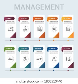 Infographic Management template. Icons in different colors. Include Lead Management, Criticism, Specialist, Interaction and others.