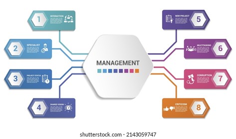 Infographic Management template. Icons in different colors. Include Lead Management, Criticism, Specialist, Interaction and others.