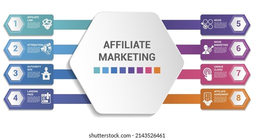 Plantilla de administración de infografías. Iconos de diferentes colores. Incluya el manejo del plomo, la crítica, el especialista, la interacción y otros.