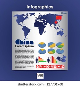 Infographic map of China show population and consumption  statistic information.EPS10