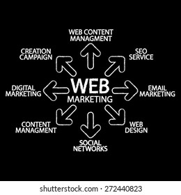 infographic marketing plan - create with vector brushes